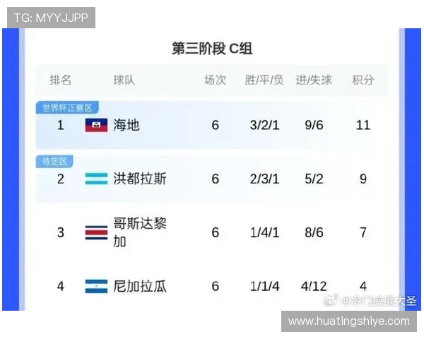 洪都拉斯与哥斯达黎加激战正酣谁将赢得这场精彩对决