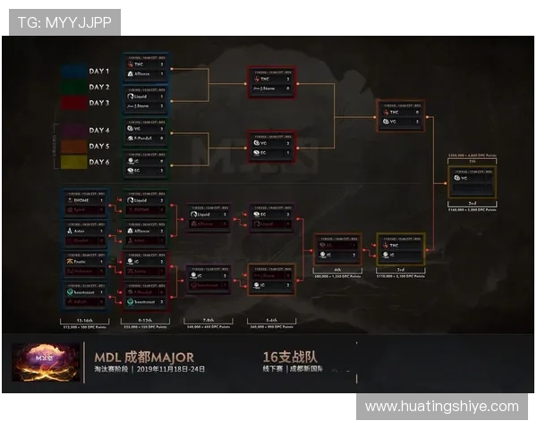 DOTA2专题分析：深入探讨IG战队在比赛中的快速反应与战术执行能力